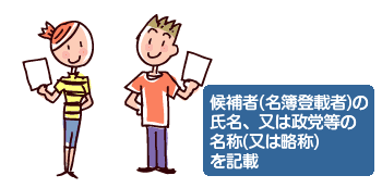 候補者(名簿登録者)の氏名、又は政党などの名称(又は略称)を記載