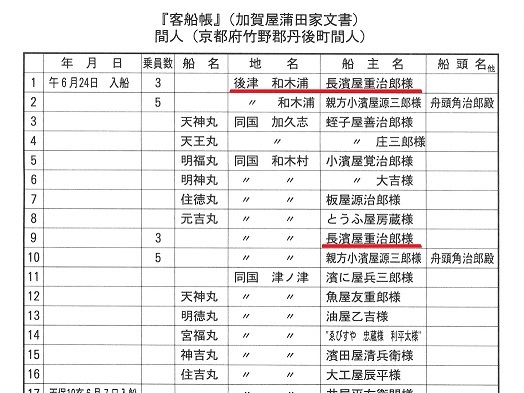 和木浦長濵屋船の寄港を記載す京都の「客船帳」（森須和男『八右衛門とその時代』）