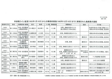 森須和男氏作成