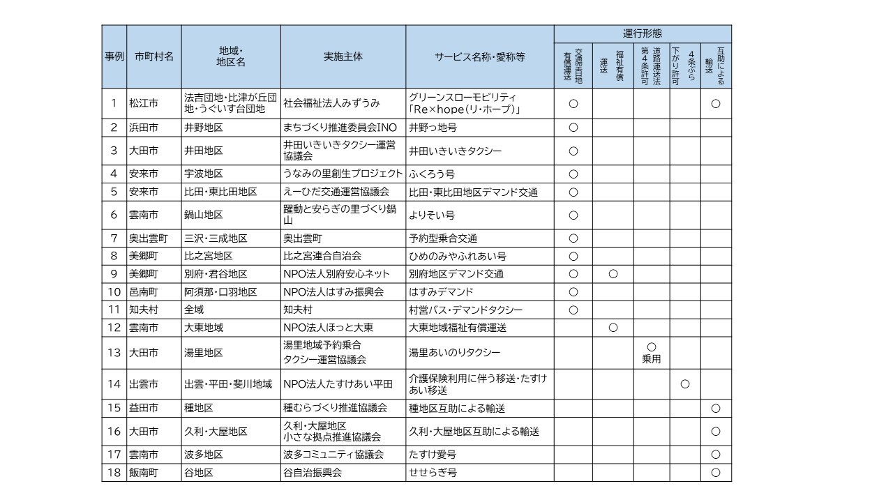 掲載事例一覧