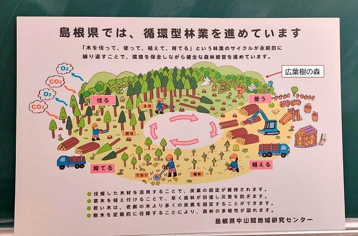 県有林の循環型林業PRパネルの画像