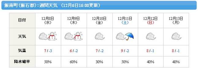 Mapion天気予報 Mapion天気予報画像