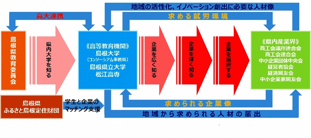 コンソーシアムの概要