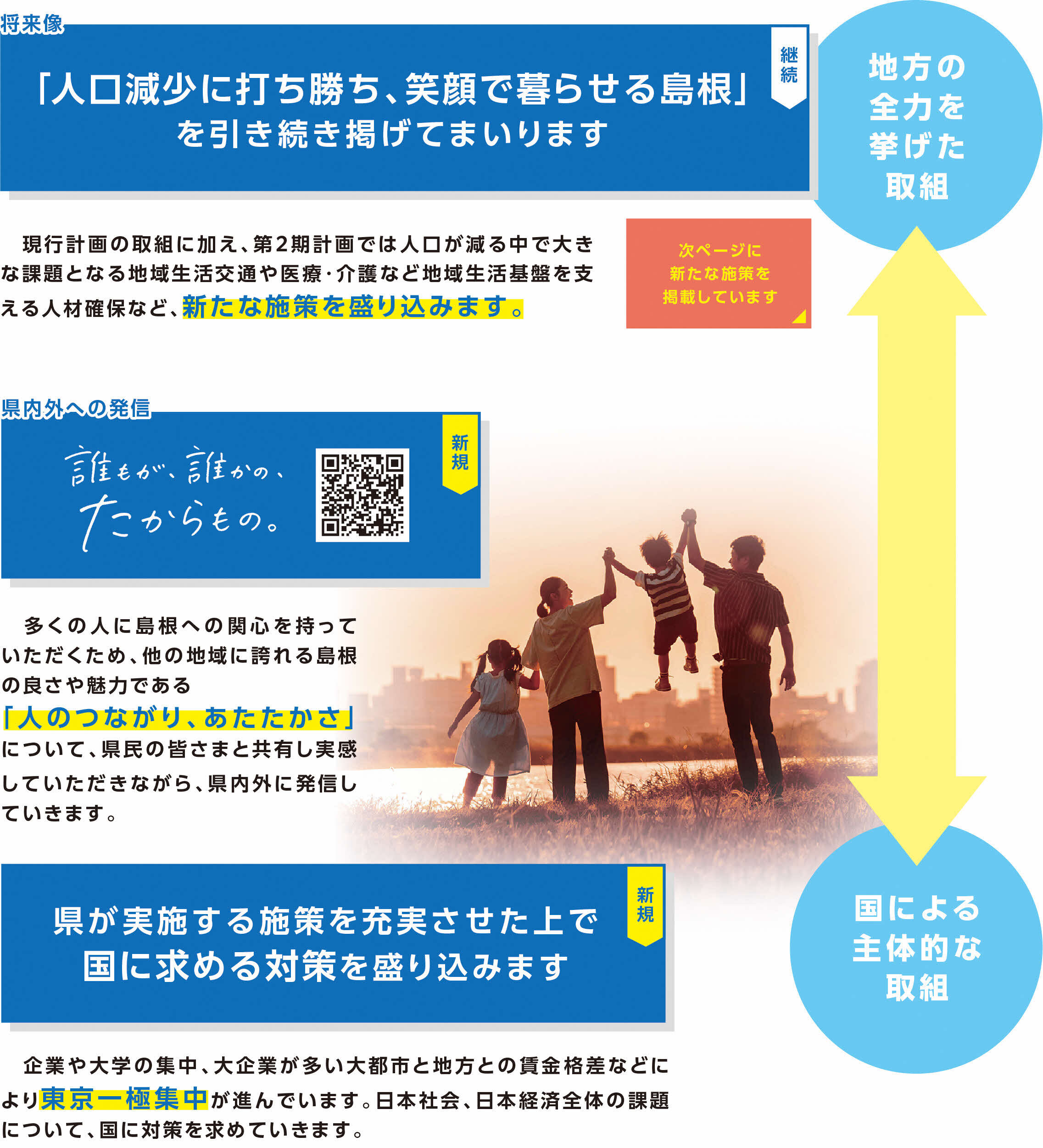 県の取組と国に求める対策
