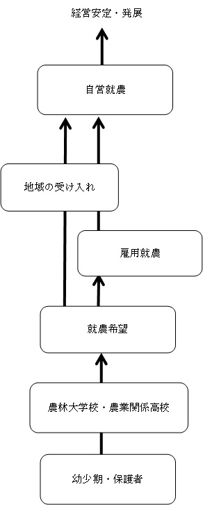 施策フロー