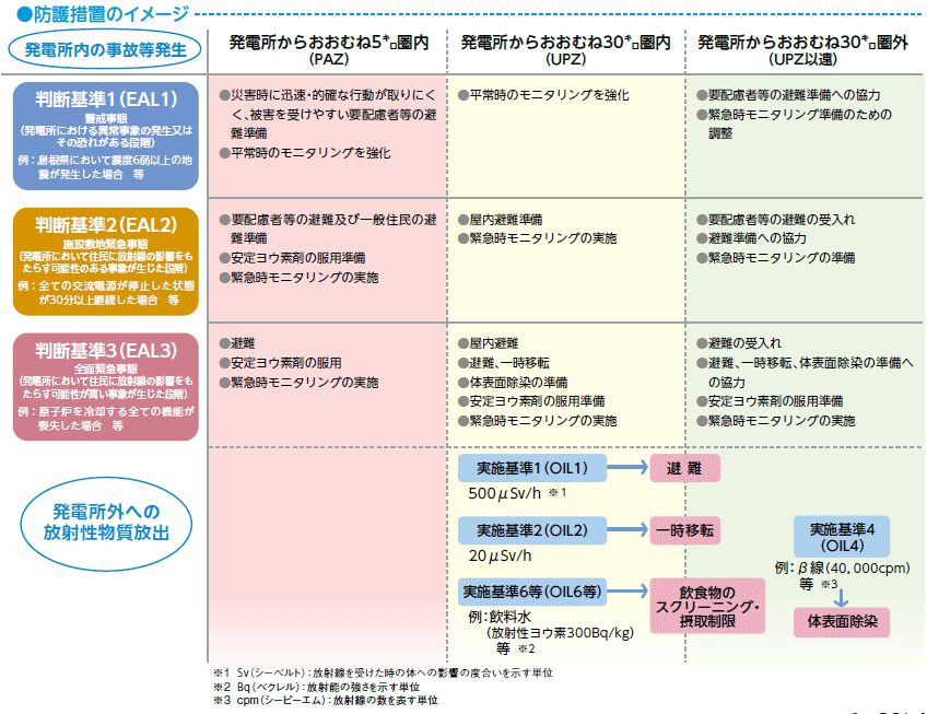 防護措置のイメージ