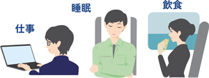 鉄道車内での仕事・睡眠・飲食のイラスト