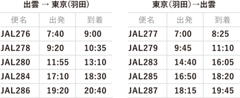 出雲＝東京（羽田）線の時刻表