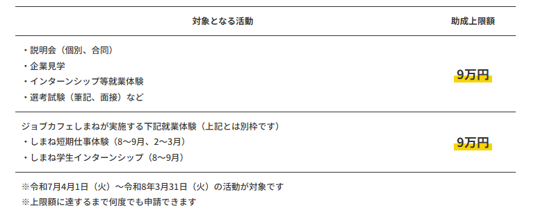 対象活動