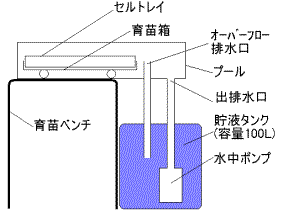 給液装置