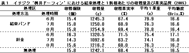 table1