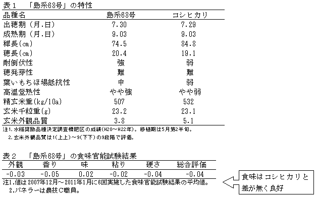 島系68号の特性