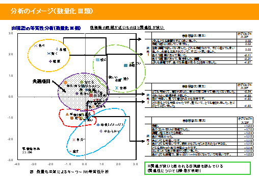 分析のイメージ