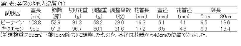 各区の地理花品質１