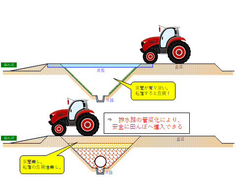 暗渠化のイラスト