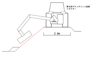 幅広畦畔断面図