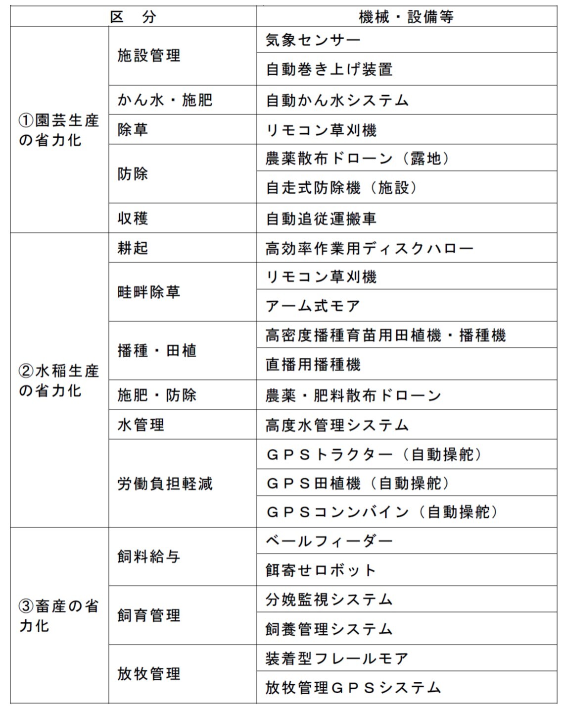 機械・設備