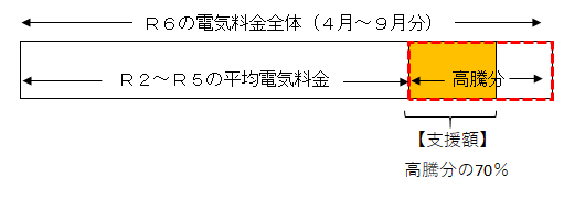 支援のイメージを表しています。