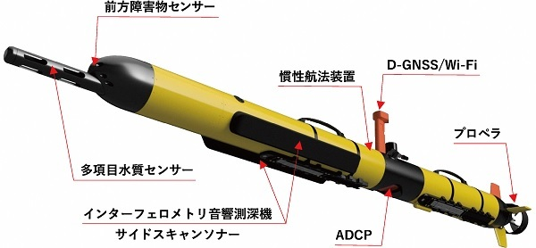 AUV写真