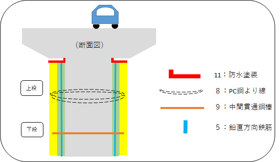 断面図