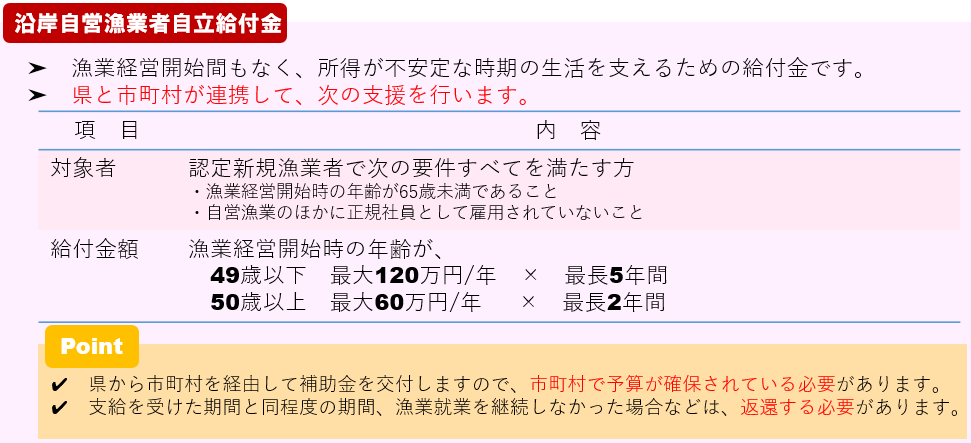 沿岸自営漁業者自立給付金の制度概要