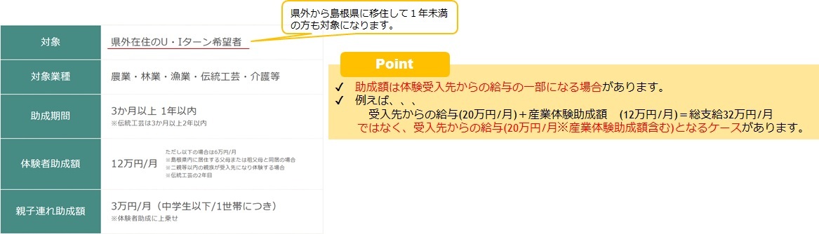 産業体験制度概要