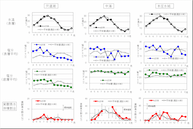 graph