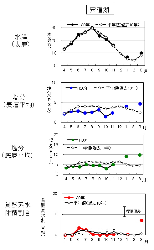 H30年度年報