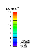 溶存酸素スケール