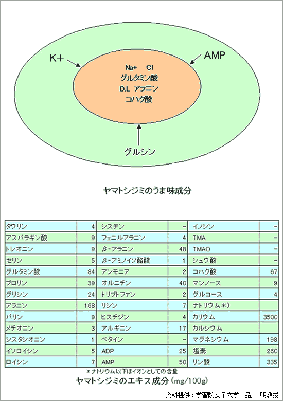 グラフ