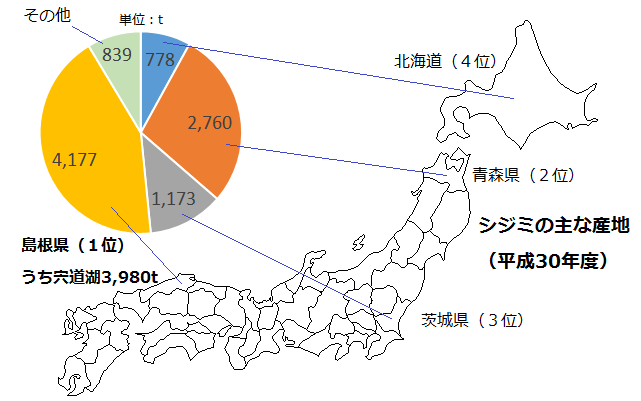 シジミの主な産地（平成30年度）