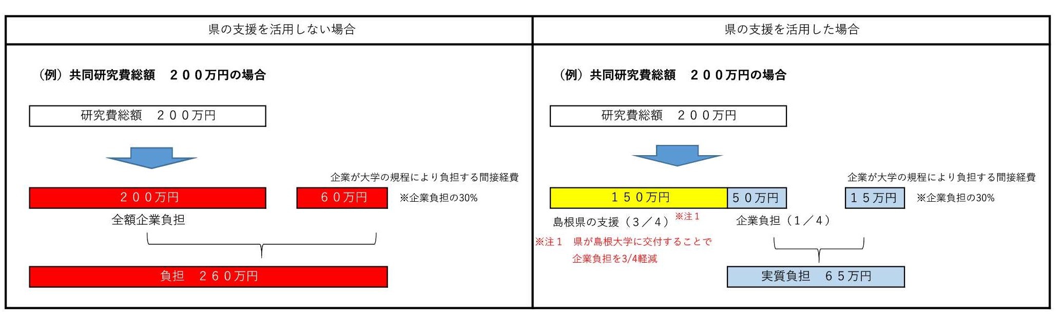 説明資料