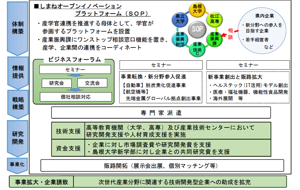 PJの全体像