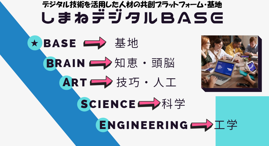 しまねデジタルBASE名称由来