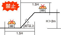 条例 県建築基準法条例