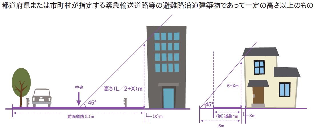 規模要件