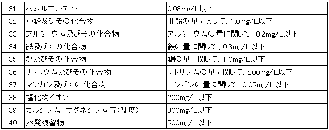 水質基準項目4