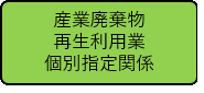 再生利用業個別指定関係