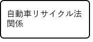 自動車リサイクル法関係