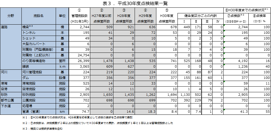 点検結果一覧