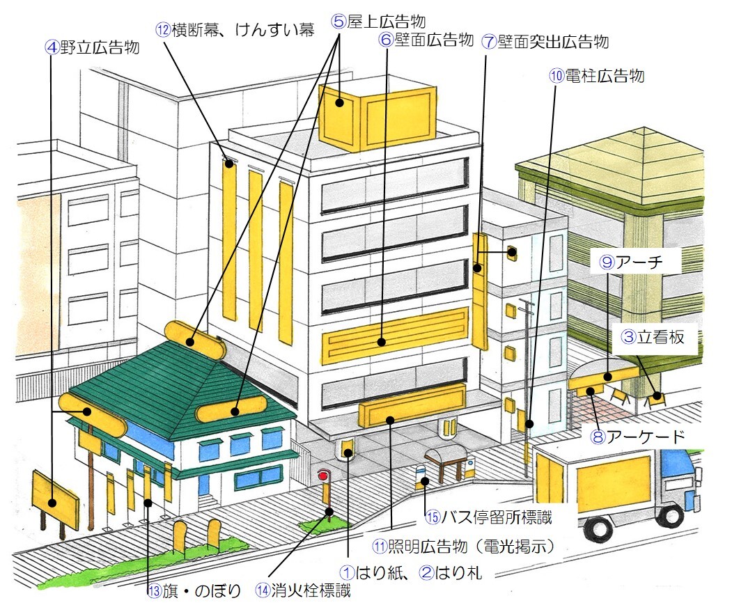 屋外広告物イメージ図