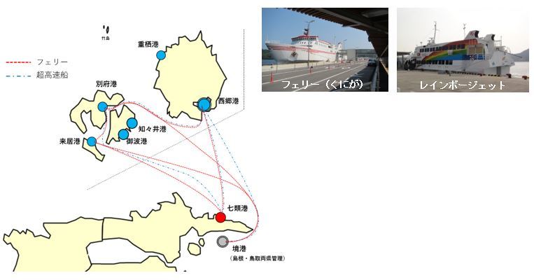 離島と本土を結ぶ航路