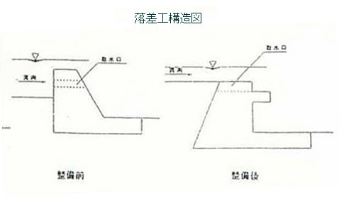 落差工構造図