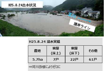 平成25年出水状況写真