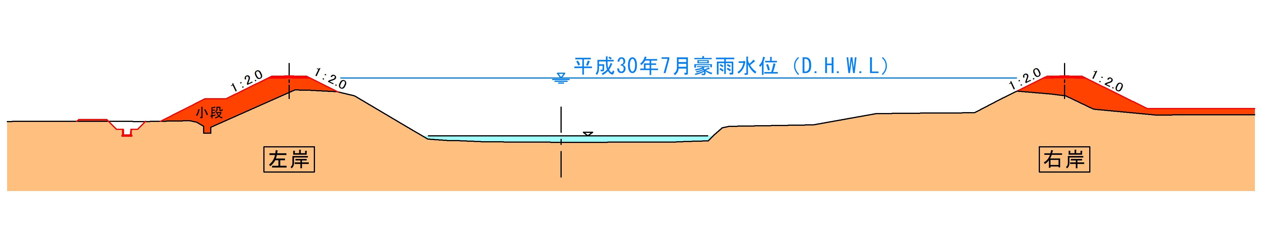 災害関連事業横断面図