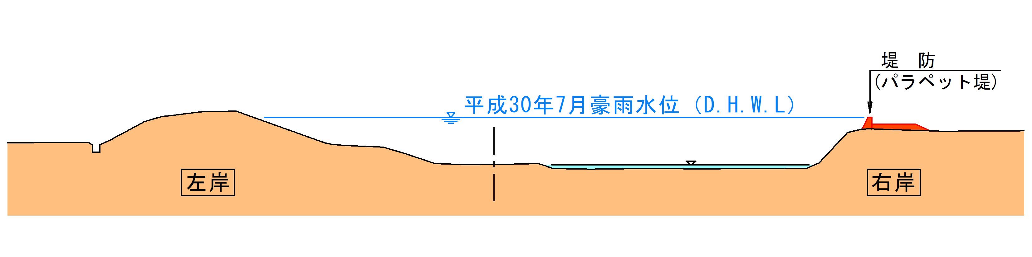 県単災害関連事業横断面図