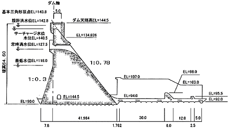 標準断面図