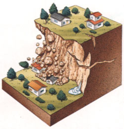 がけ崩れ模式図