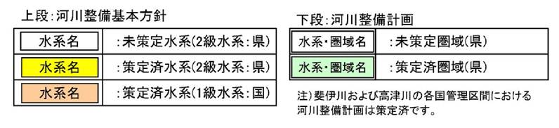 凡例の表示