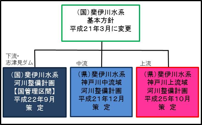 関係図